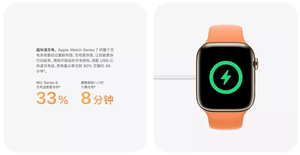 磁吸无线快充模组：降低发热、体验更好开元棋牌苹果发布USB-C接口手表(图5)